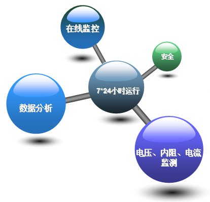 北京巨成科技-E200-S 型蓄電池監(jiān)測(cè)系統(tǒng)功能