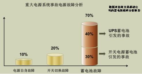 基于在線(xiàn)阻抗測(cè)試技術(shù)的蓄電池維護(hù)與管理.jpg